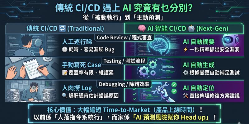 The AI Era Is Here: Is Your CI/CD Still in the Stone Age?