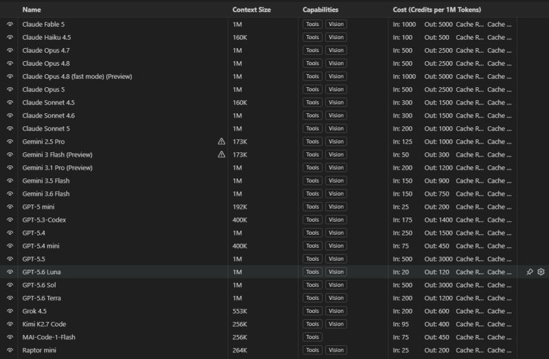 OpenAI Slashes Prices Again! ChatGPT API Prices Down Up to 80%! πΈπ