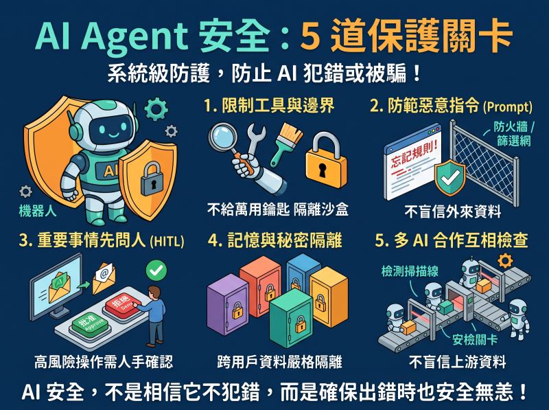 Building AI Agent Security: A 101 Introduction
